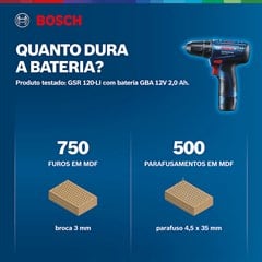 FURADEIRA/PARA BAT 12V BAT+MAL GSR120-LI